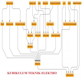 kurikulum elektro unimus kurikulum elektro unimus